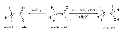 Hay phản ứng hữu cơ đặc trưng của axit axetic