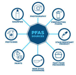 Per-and-Polyfluoroalkyl-substances-hoa-chat-vinh-cuu