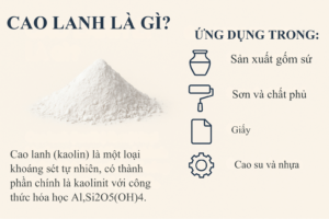 cao-lanh-la-gi