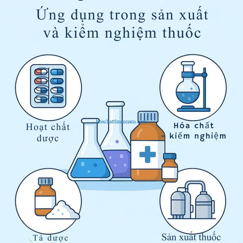 hoa-chat-duoc-pham