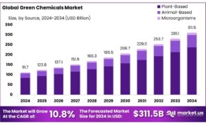 xu-huong-thi-truong-hoa-chat