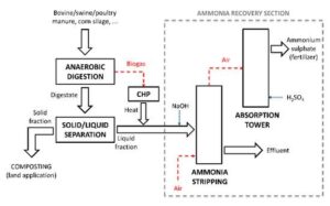 hoa-chat-khu-mui-va-khi-doc