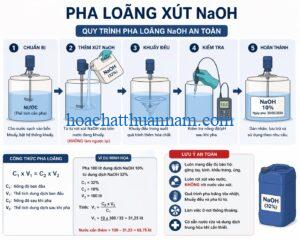 pha-loang-xut-naoh