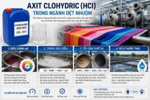 axit-clohydric-hcl-dung-trong-nganh-det-nhuom