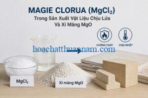 magie-clorua-trong-san-xuat-vat-lieu-chiu-lua-va-xi-mang-mgo