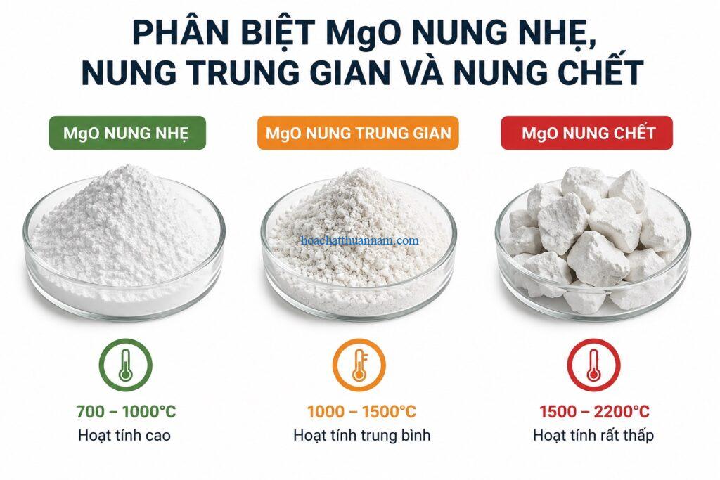 Phân biệt MgO nung nhẹ, nung chết và nung trung gian hiện nay
