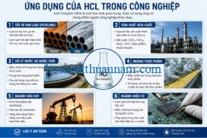 ung-dung-cua-hcl-trong-cong-nghiep