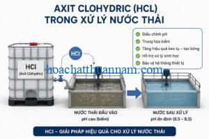 axit-clohydric-hcl-trong-xu-ly-nuoc-thai