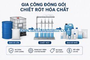 nhung-loai-hoa-chat-nao-co-the-gia-cong-dong-goi-chiet-rot