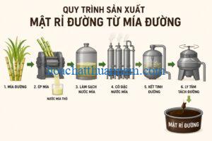 quy-trinh-san-xuat-mat-ri-duong-tu-mia-duong